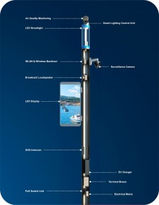 Por qué necesitamos Smart Poles3