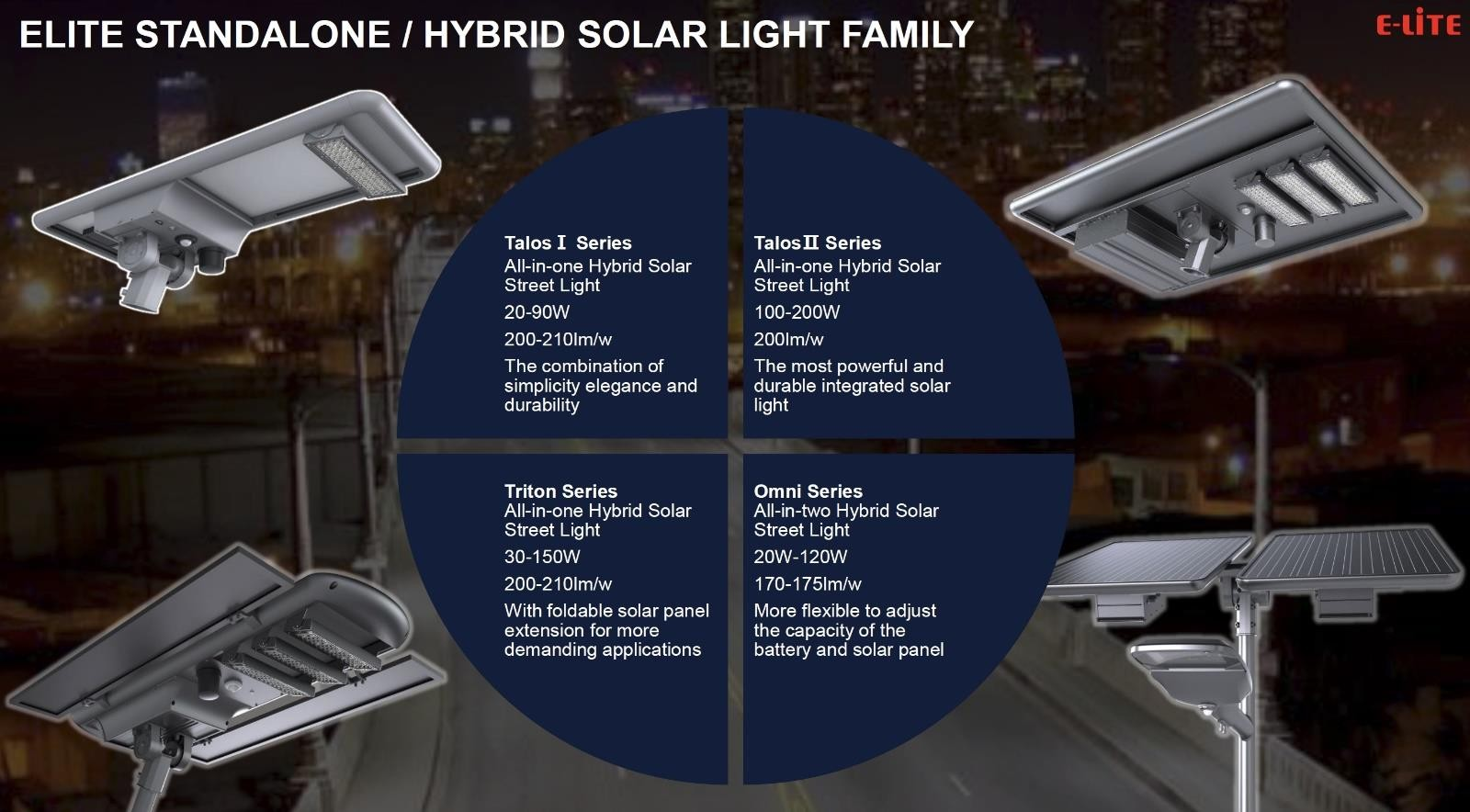 News - E-Lite Tackles Smart Solar Street Lighting Challenges with iNet ...