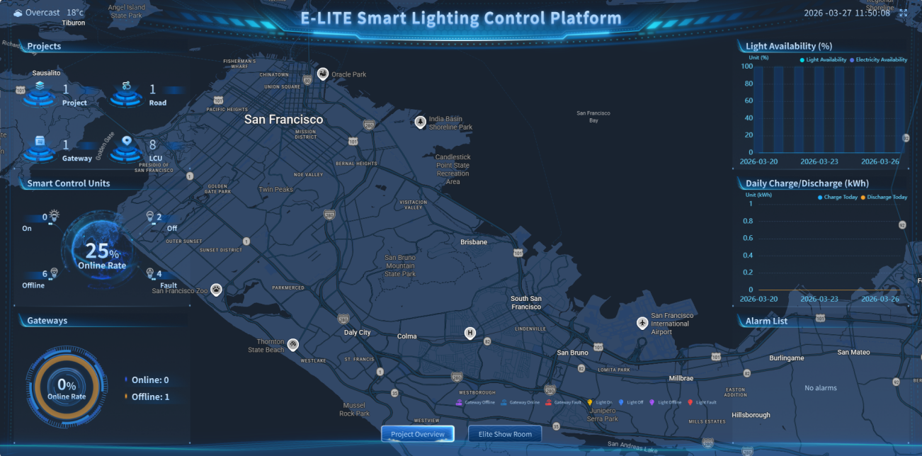 News - Smart Solar Lighting and IoT Integration Drive the Next Wave of ...