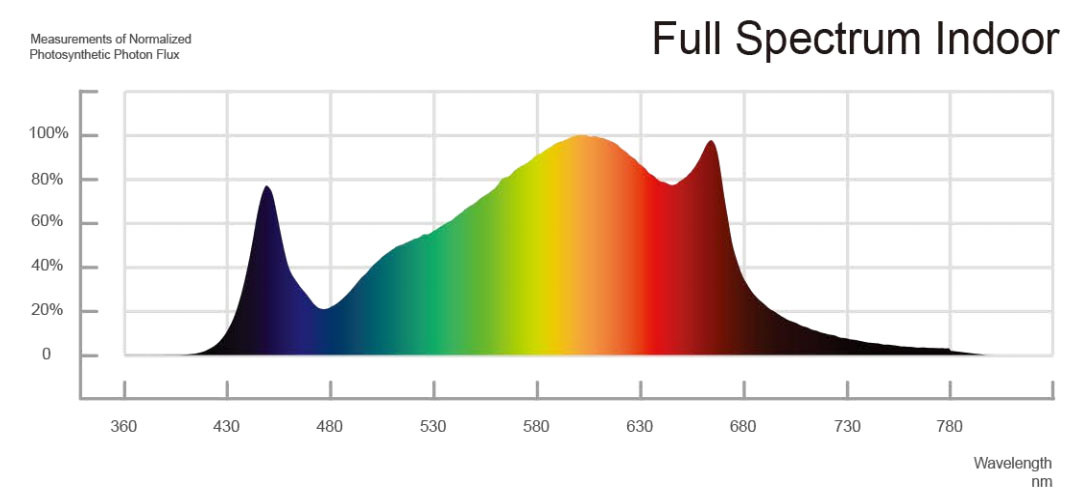 Photometrics