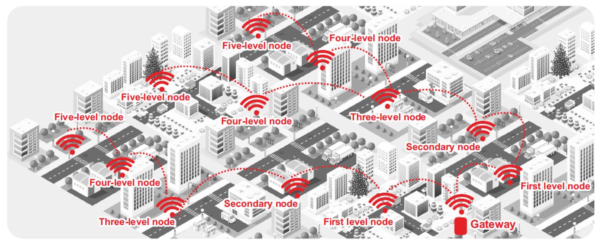 Smart control1