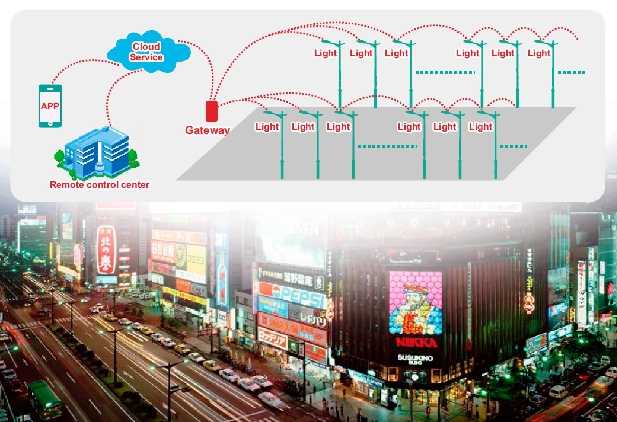 Smart control2