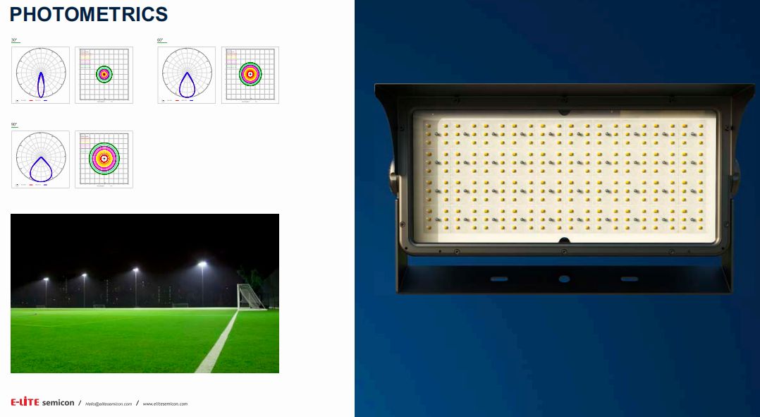 The Future of Sports Lighting 2